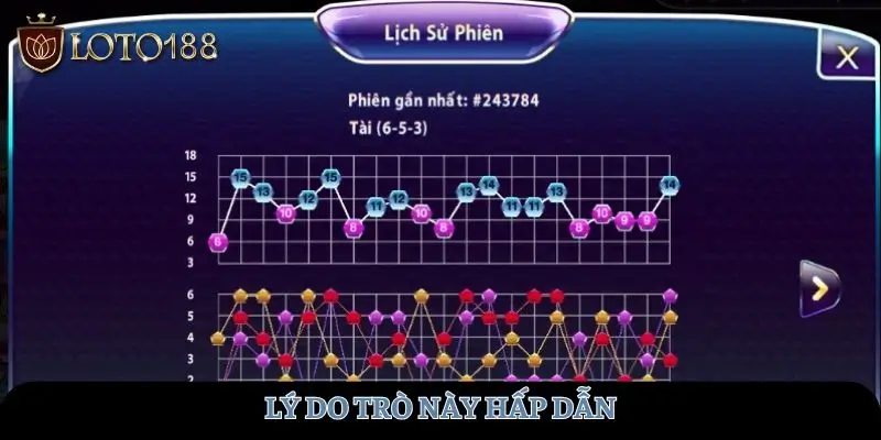 Lý do trò này hấp dẫn